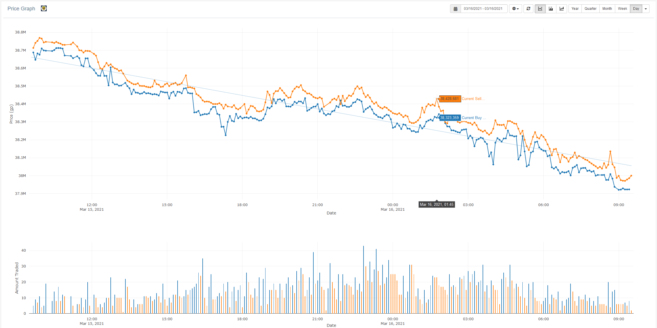 RuneLite Graphs Have Landed GE Tracker